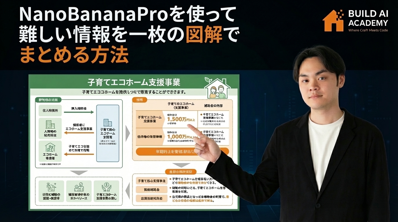 NanobananaProで難しい情報を一枚の図解にまとめる方法