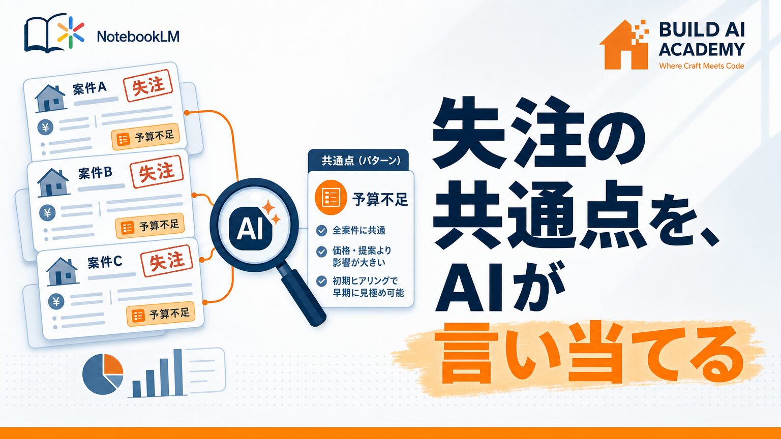 NotebookLMで失注の共通点を言い当てる