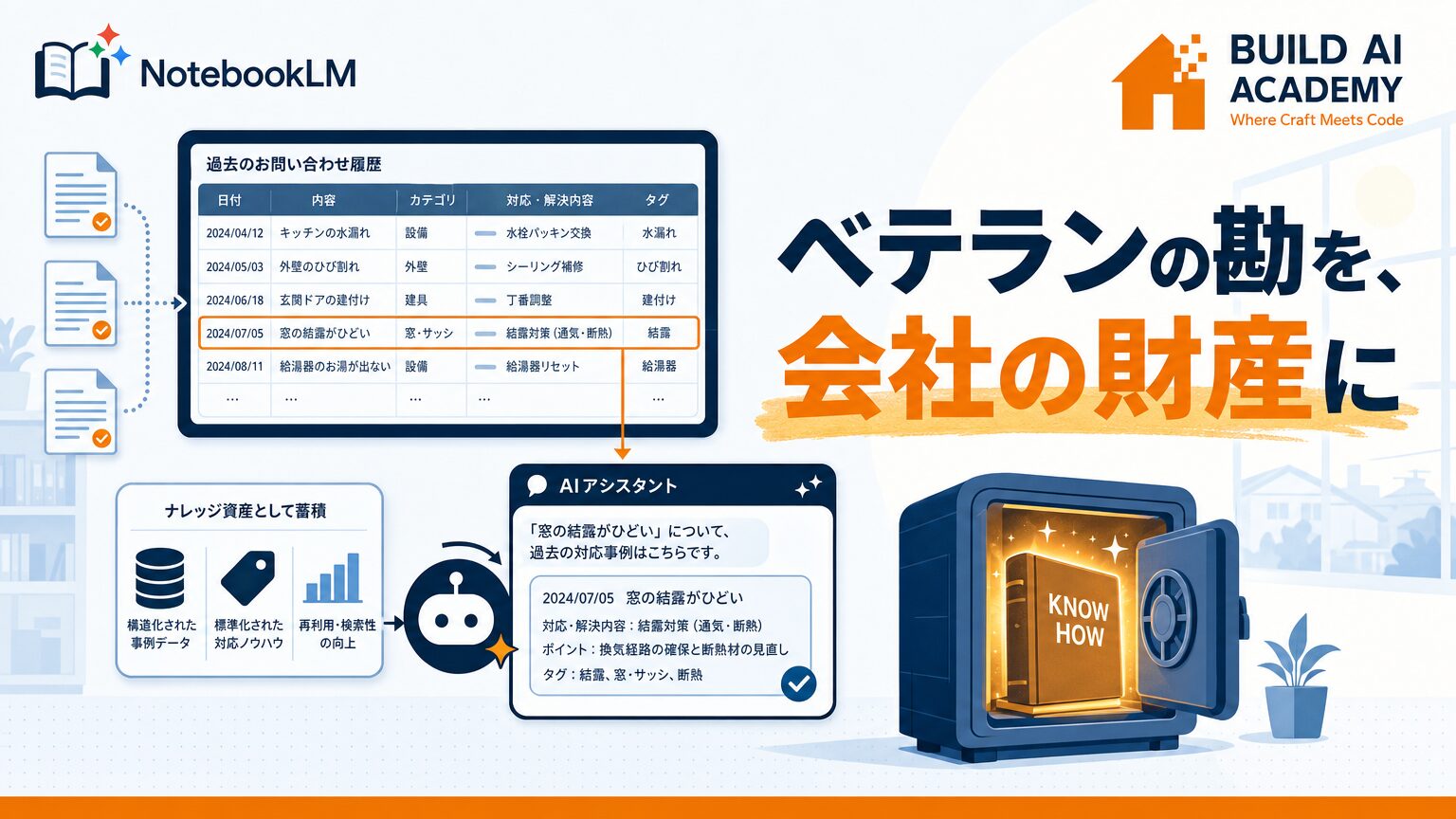 NotebookLMでベテランの勘を会社の財産に
